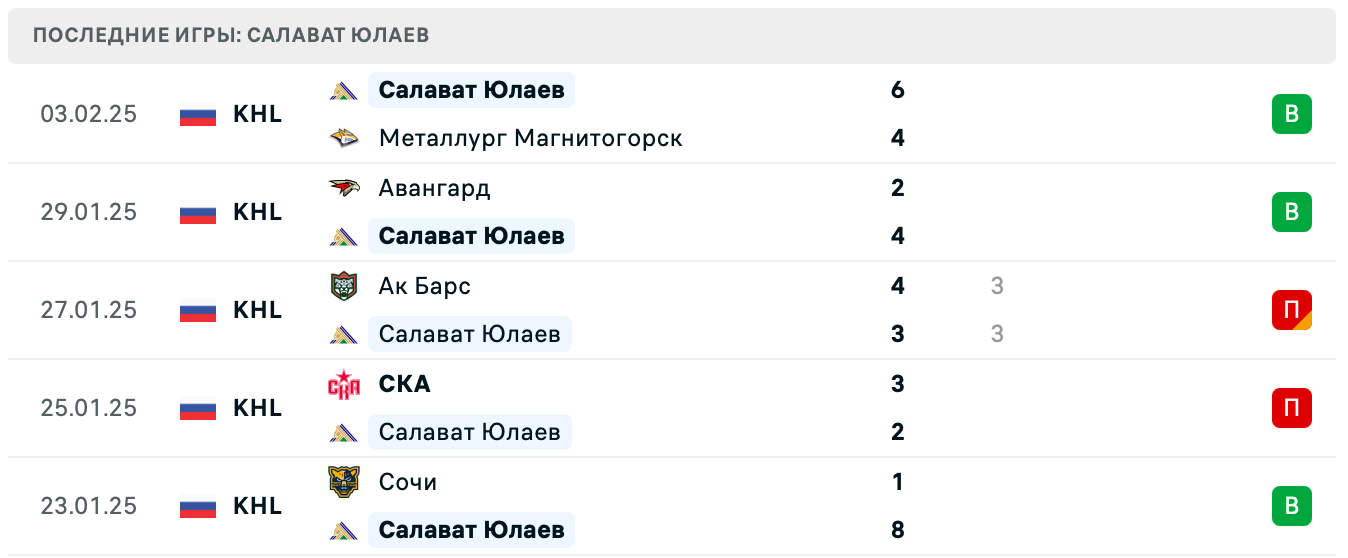 Салават Юлаев – Нефтехимик прогноз