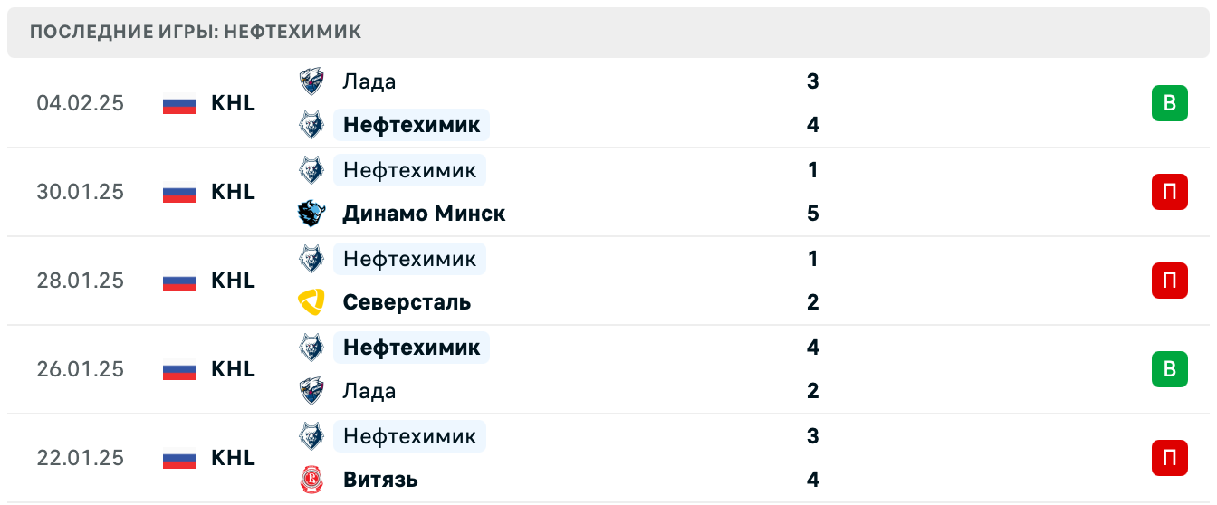 Салават Юлаев – Нефтехимик прогноз на матч