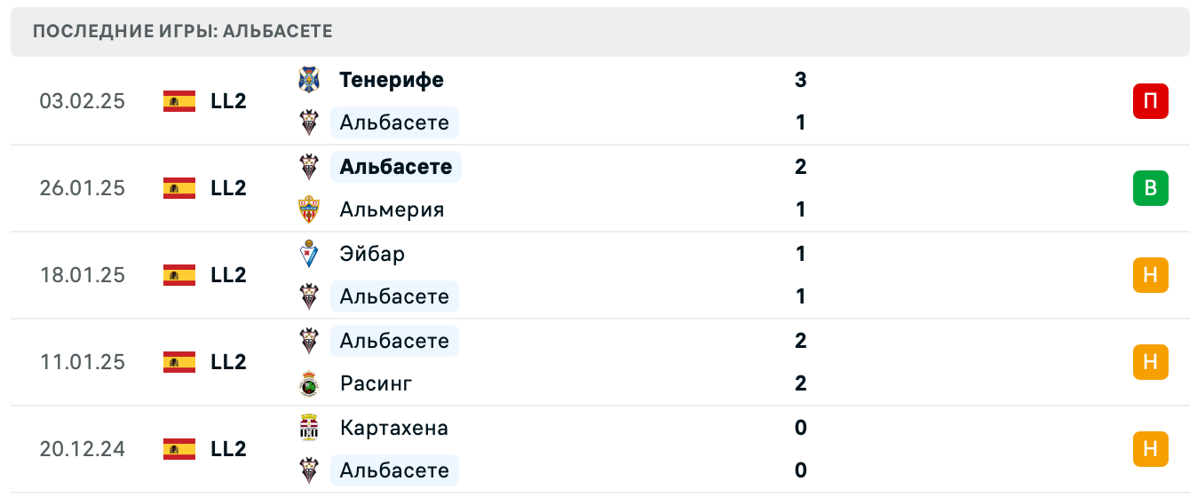 Альбасете – Сарагоса Сегунда