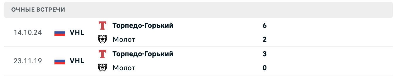 Молот – Торпедо-Горький прогноз