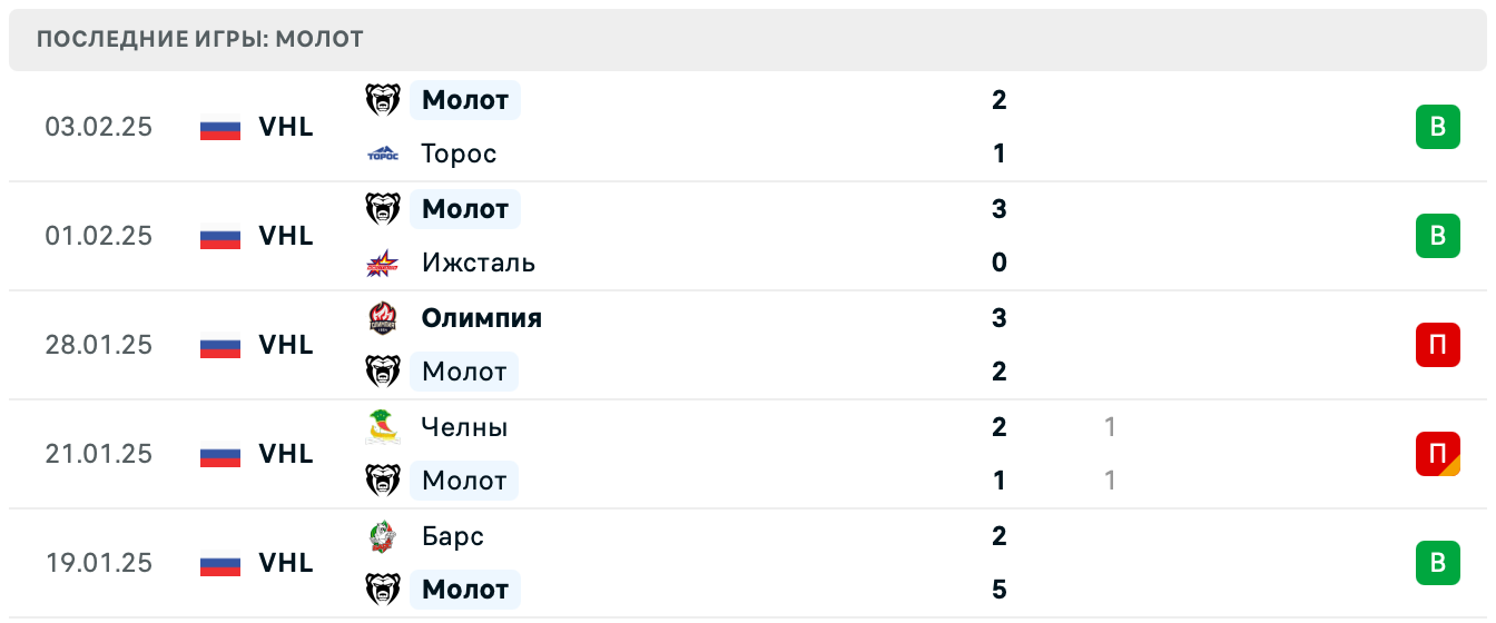 Молот – Торпедо-Горький ставки