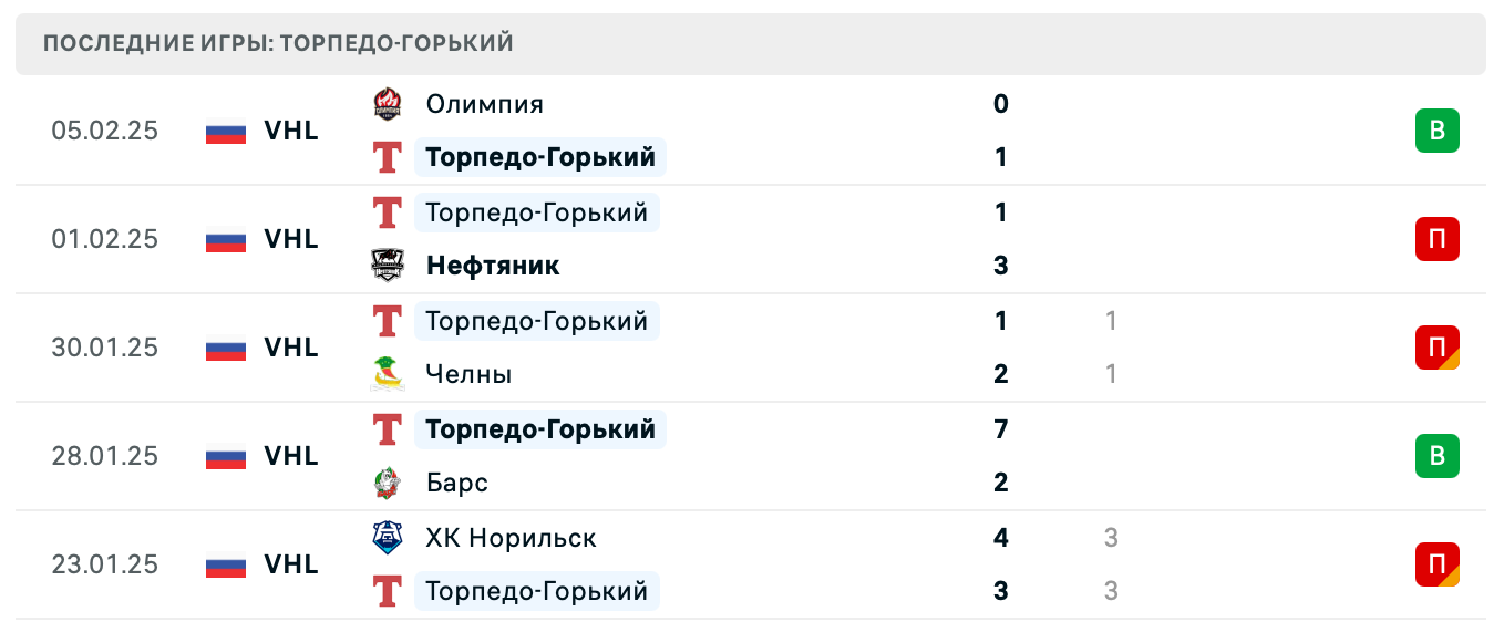 Молот – Торпедо-Горький ВХЛ