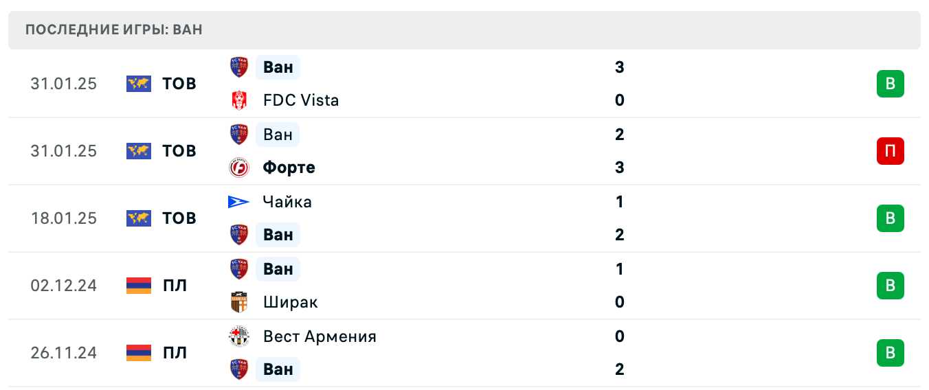 Сокол – Ван ставки Сокол – Ван ставки
