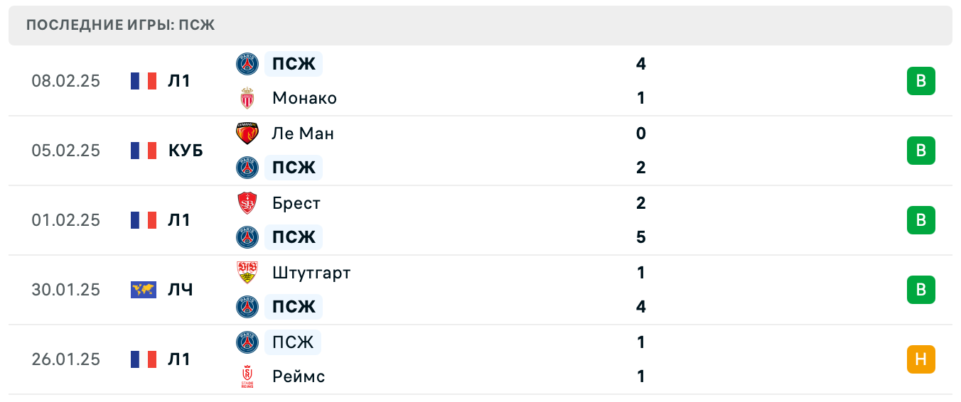 Брест – ПСЖ ставки Брест – ПСЖ ставки
