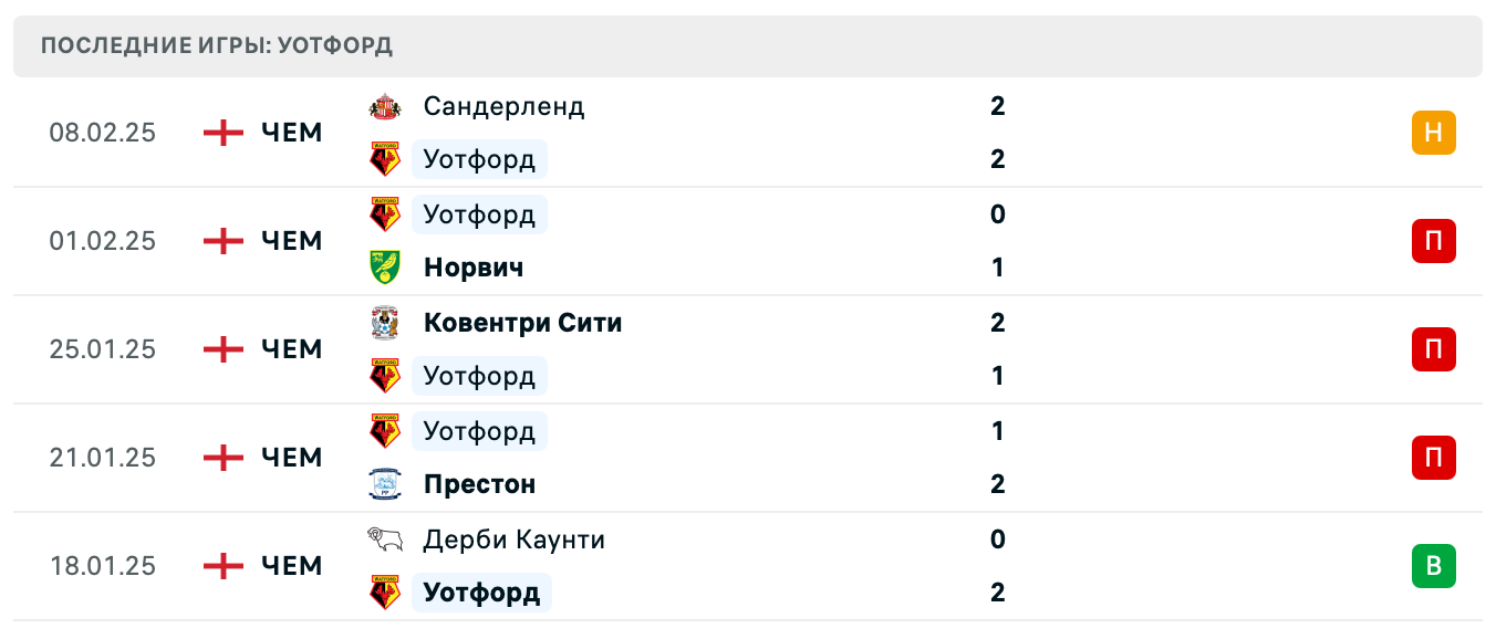 Чемпионшип прогнозы