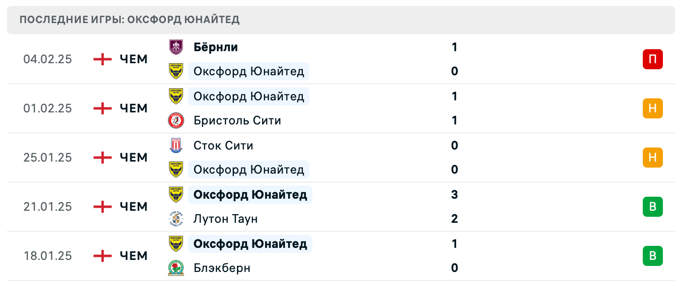 Дерби Каунти – Оксфорд Юнайтед Чемпионшип Дерби Каунти – Оксфорд Юнайтед Чемпионшип