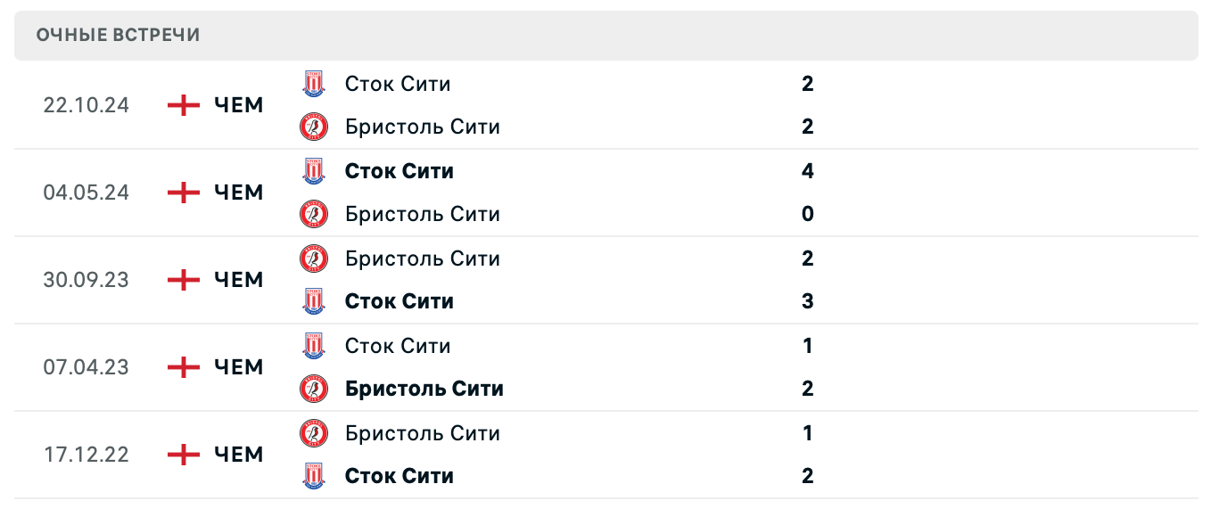 Бристоль Сити – Сток Сити 2025