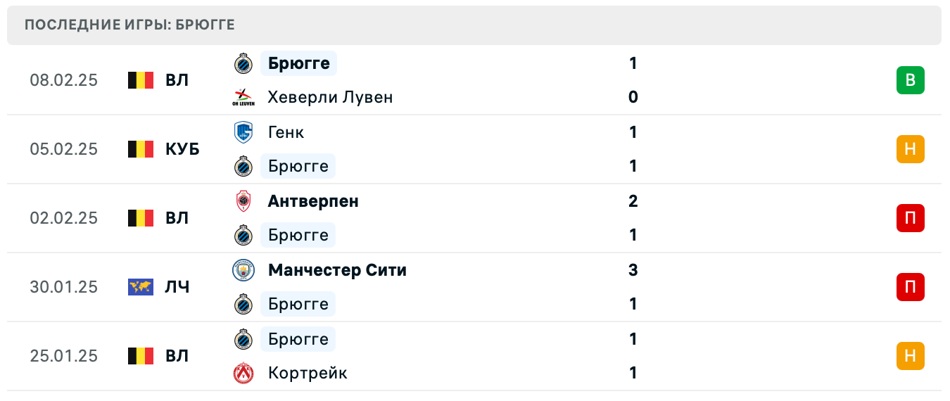 Брюгге – Аталанта 2025 Брюгге – Аталанта 2025