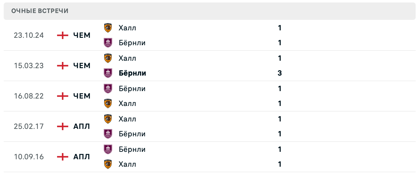 Бёрнли – Халл 2025 Бёрнли – Халл 2025