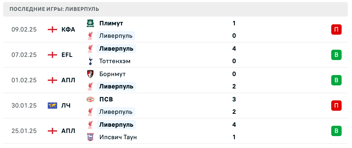 матч Эвертон – Ливерпуль матч Эвертон – Ливерпуль