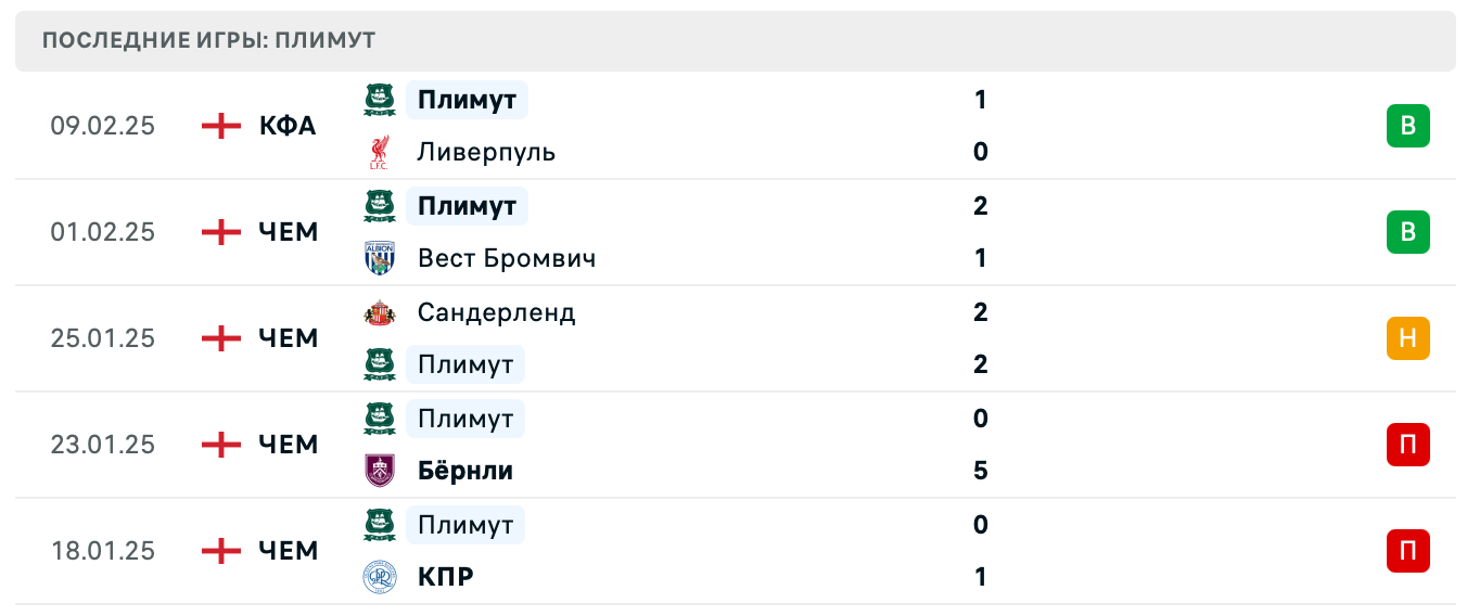 матч Плимут – Миллуолл матч Плимут – Миллуолл