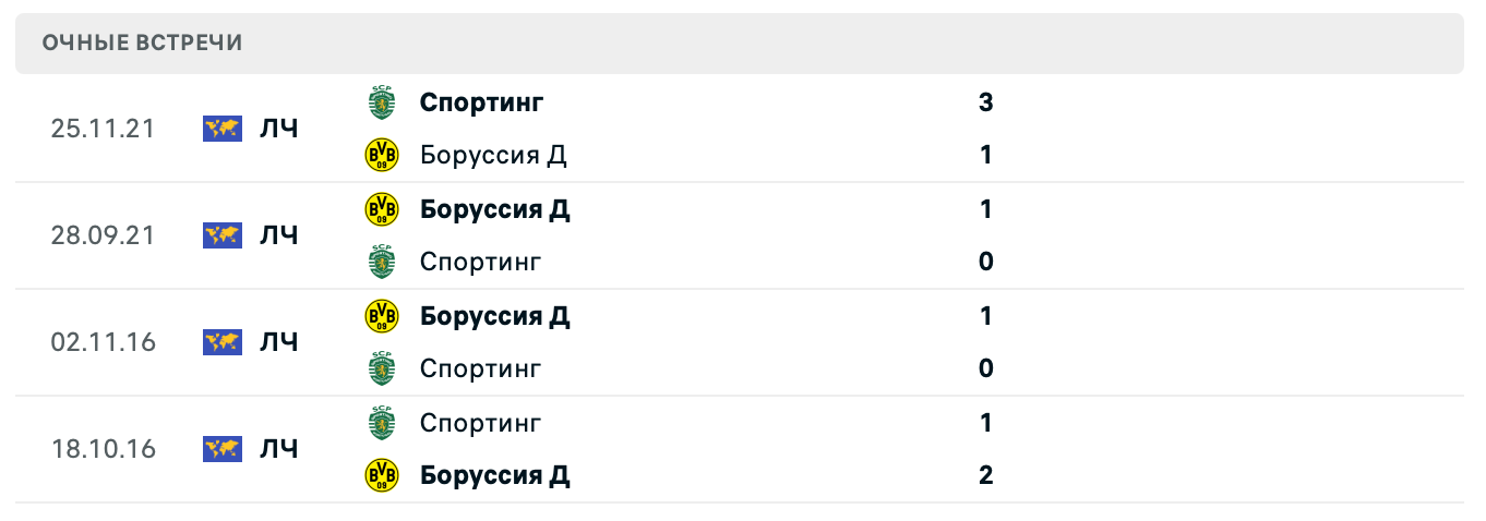 матч Спортинг – Боруссия Д матч Спортинг – Боруссия Д