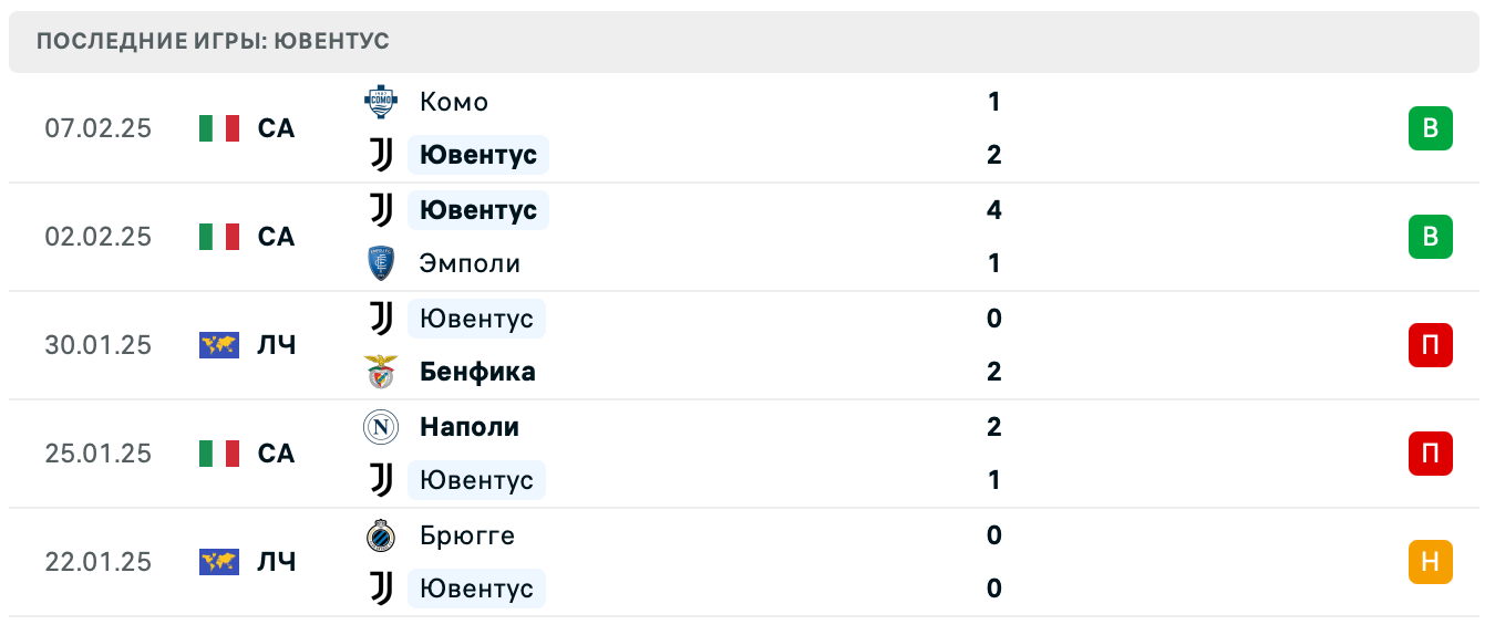матч Ювентус – ПСВ матч Ювентус – ПСВ
