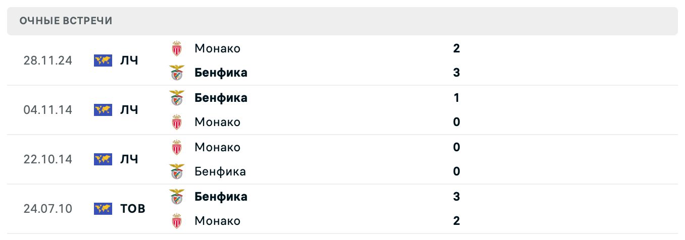 Монако – Бенфика 2025 Монако – Бенфика 2025