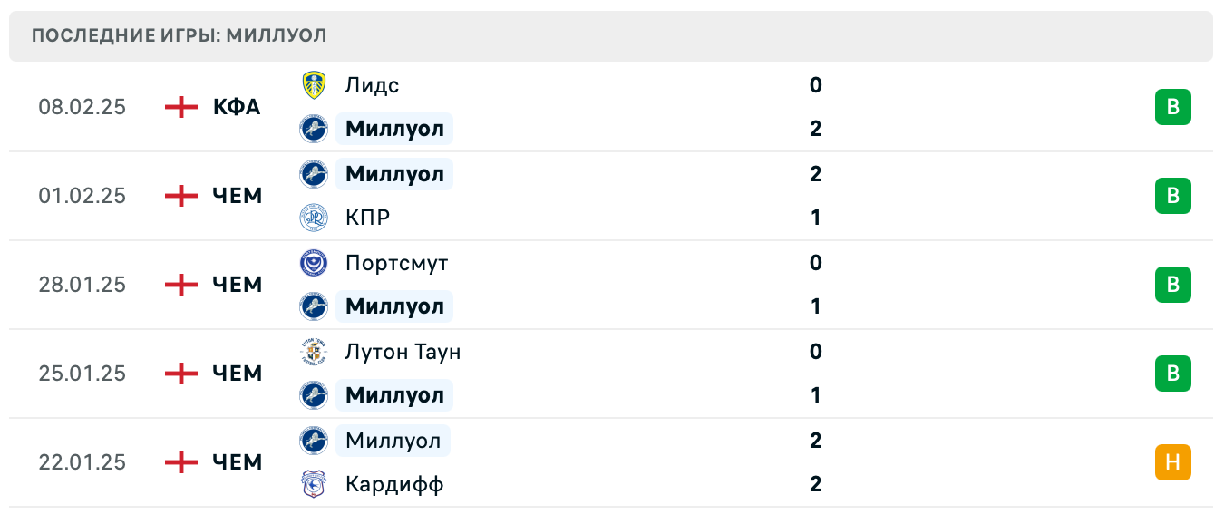 прогноз Плимут – Миллуолл прогноз Плимут – Миллуолл