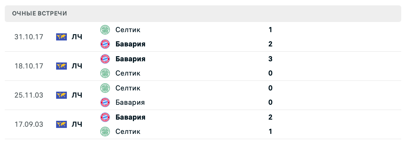 прогноз Селтик – Бавария прогноз Селтик – Бавария
