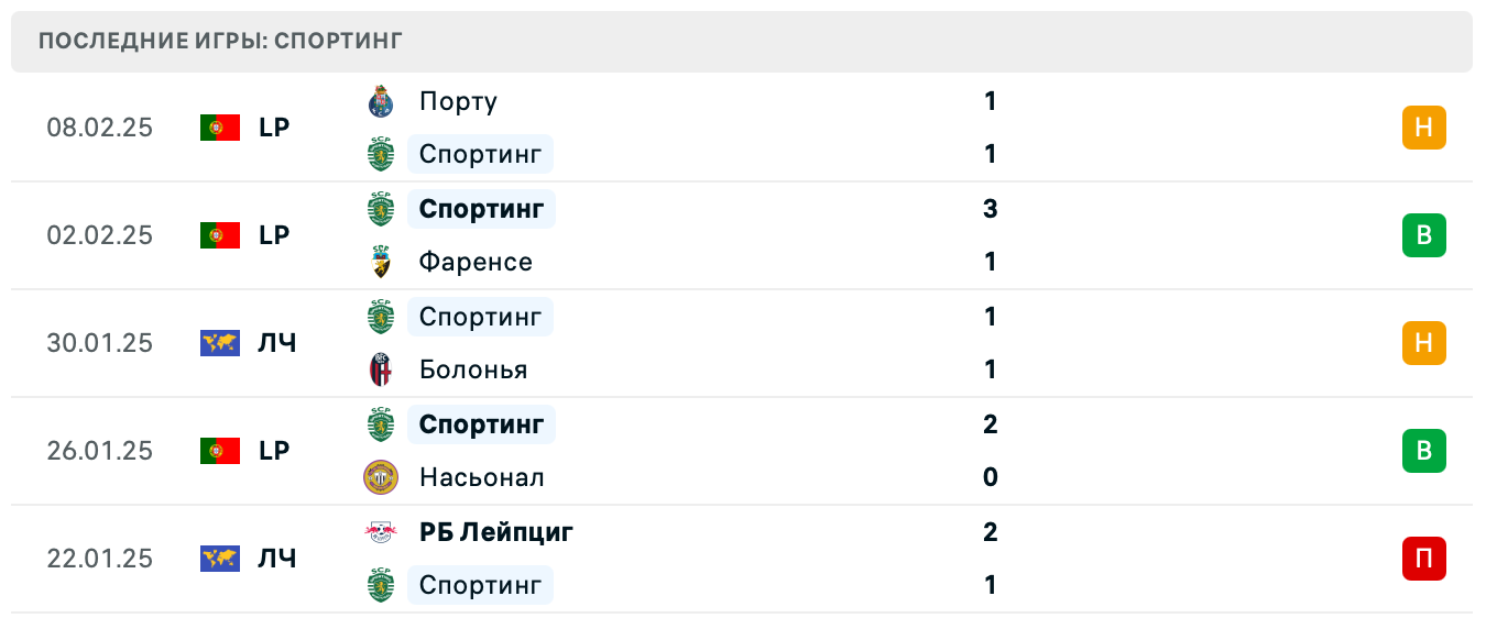прогноз Спортинг – Боруссия Д прогноз Спортинг – Боруссия Д