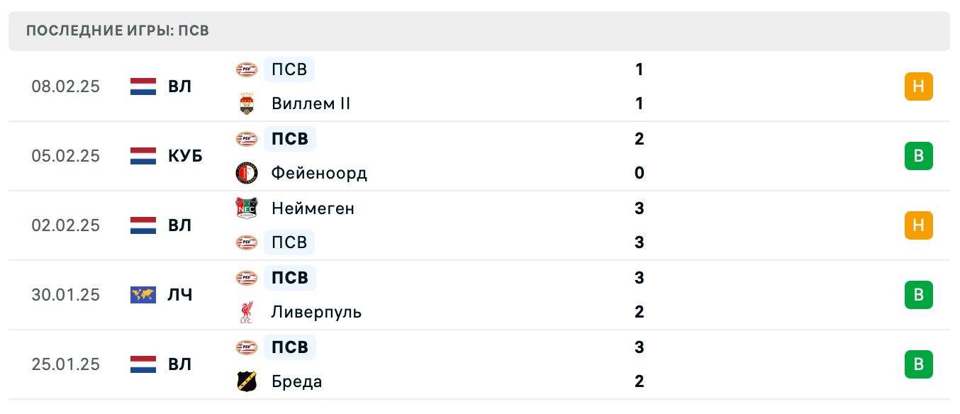 прогноз Ювентус – ПСВ прогноз Ювентус – ПСВ