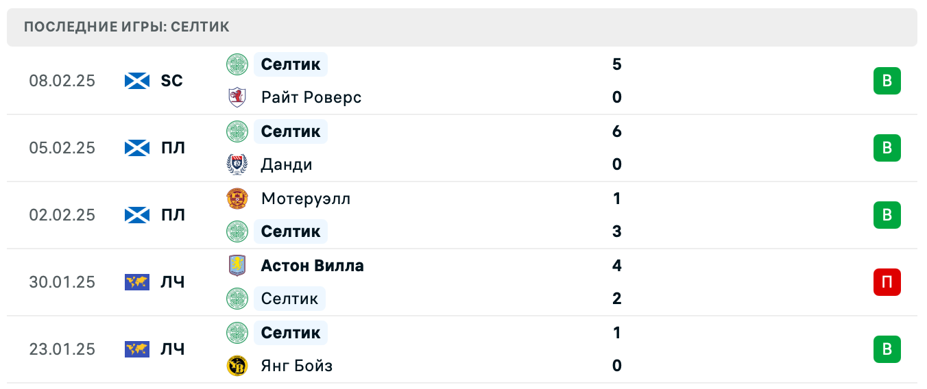 Селтик – Бавария 2025 Селтик – Бавария 2025