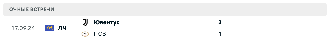 ставки Ювентус – ПСВ ставки Ювентус – ПСВ