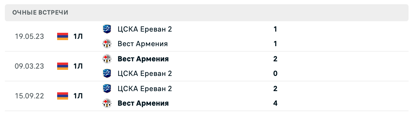 Вест Армения – ЦСКА Ереван 2 2025 Вест Армения – ЦСКА Ереван 2 2025