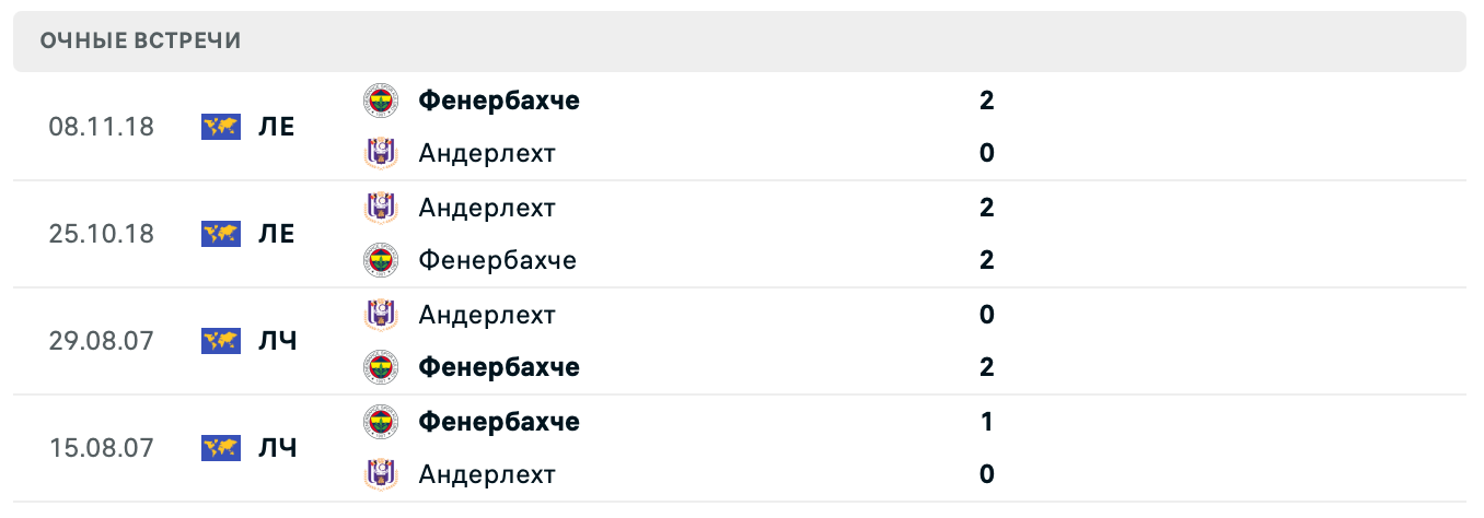 Фенербахче – Андерлехт 2025 Фенербахче – Андерлехт 2025