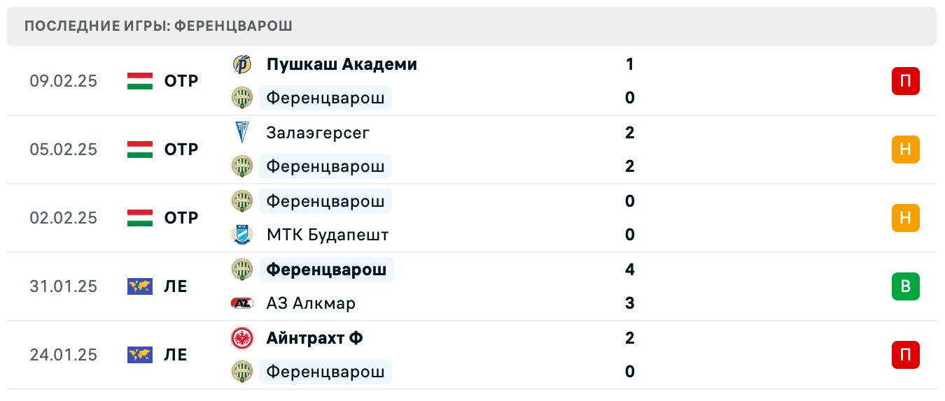 Ференцварош – Виктория Пльзень 2025