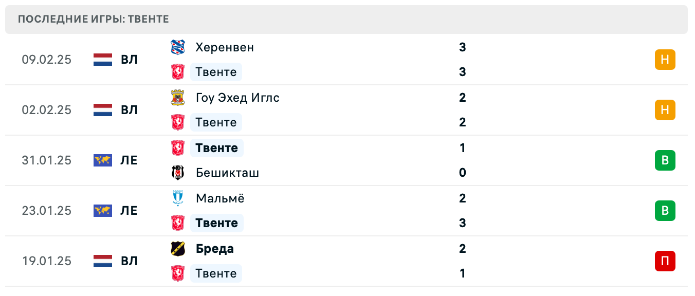 Твенте – Будё/Глимт 2025