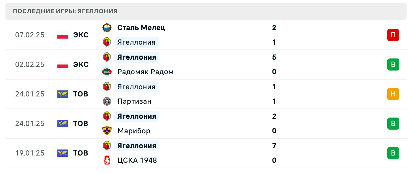 матч Бачка-Топола – Ягеллония матч Бачка-Топола – Ягеллония