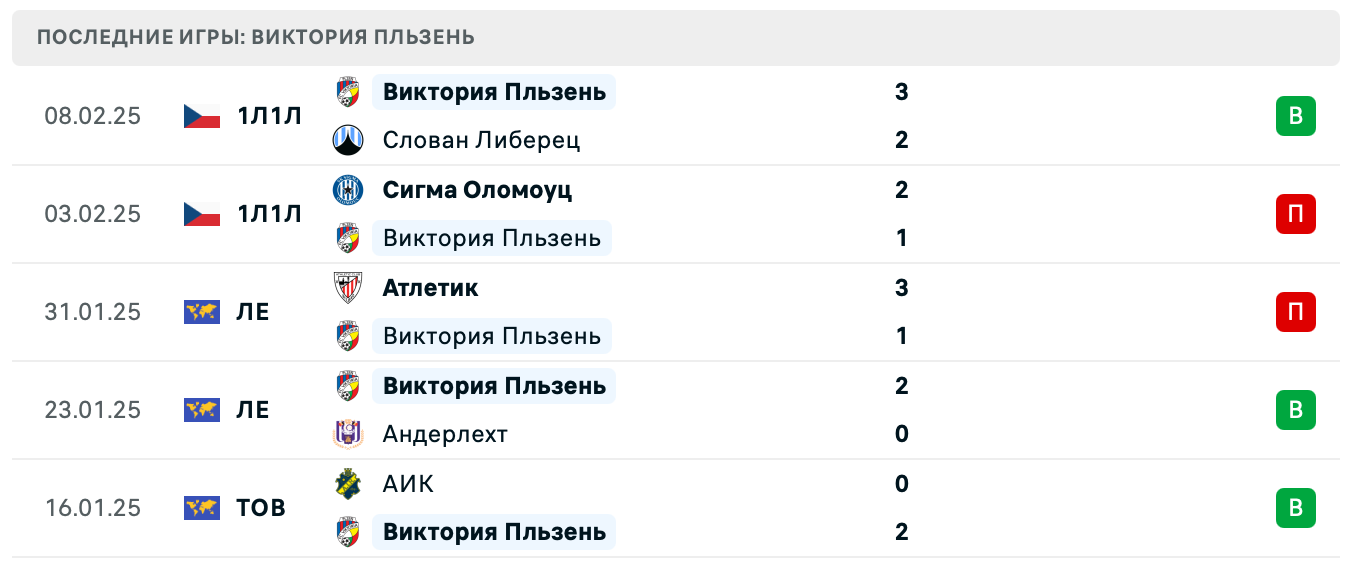 матч Ференцварош – Виктория Пльзень