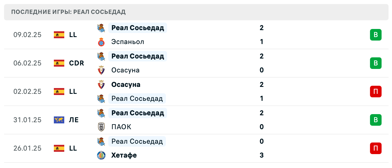 матч Мидтьюлланн – Реал Сосьедад матч Мидтьюлланн – Реал Сосьедад
