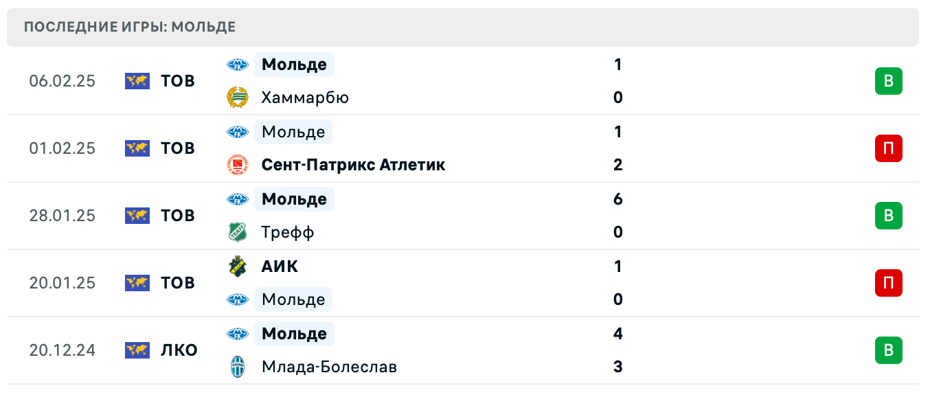 матч Мольде – Шемрок Роверс матч Мольде – Шемрок Роверс