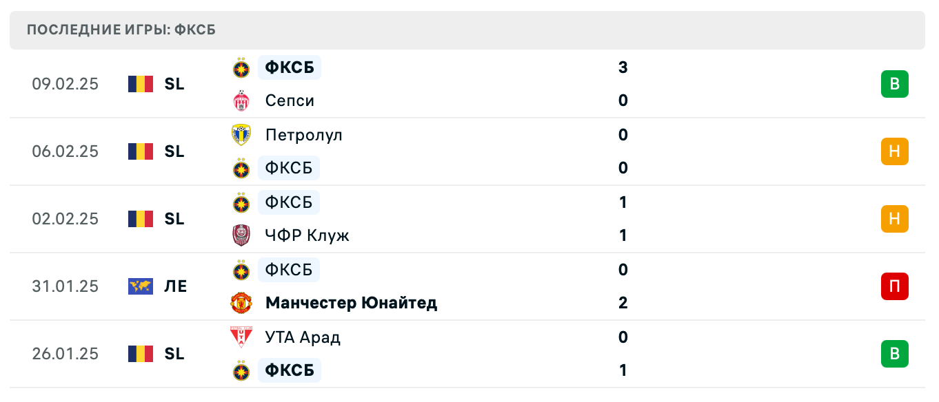 матч ПАОК – ФКСБ матч ПАОК – ФКСБ