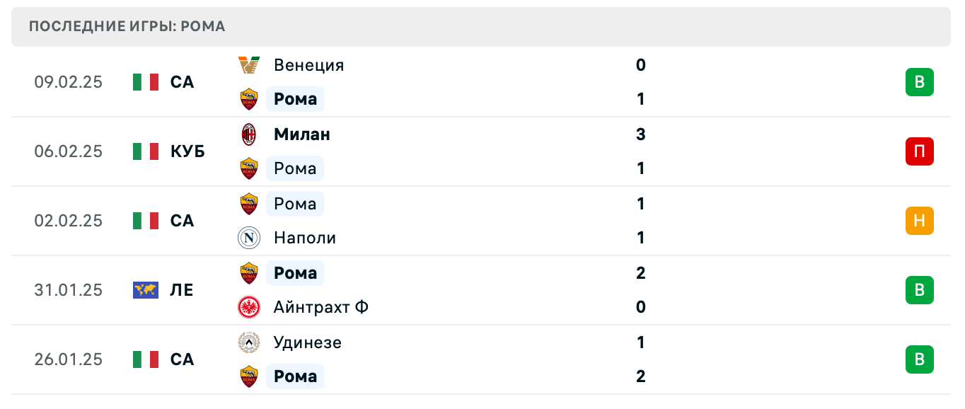 матч Порту – Рома