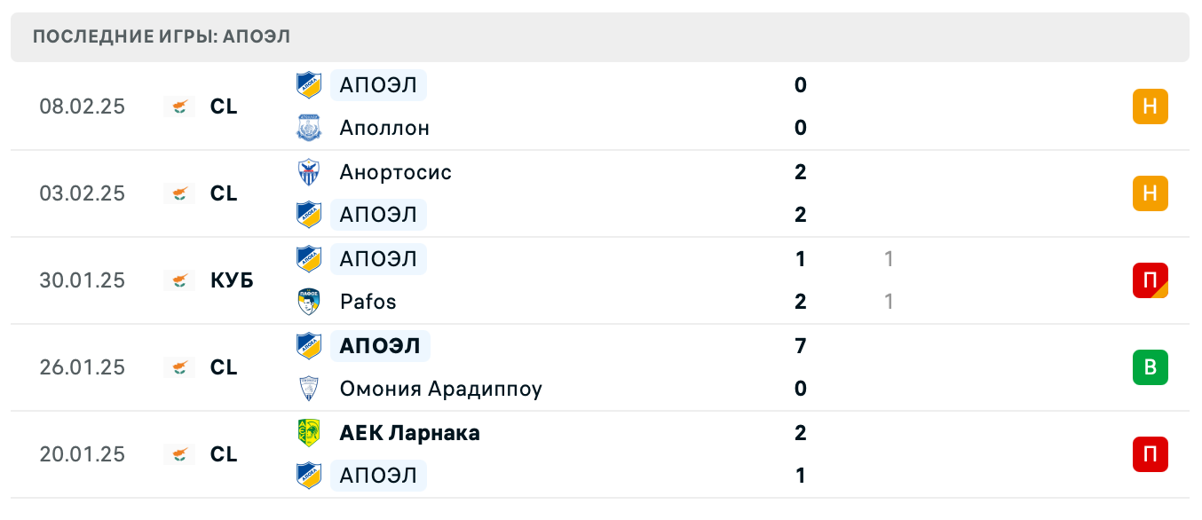 матч Целе – АПОЭЛ матч Целе – АПОЭЛ