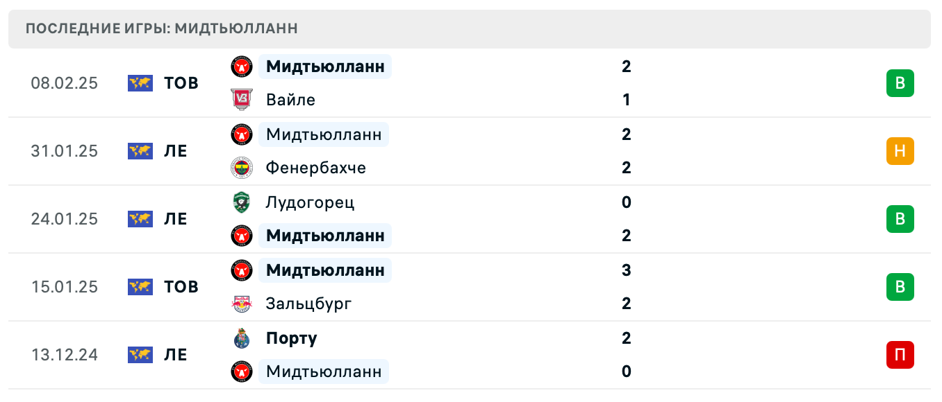 Мидтьюлланн – Реал Сосьедад 2025 Мидтьюлланн – Реал Сосьедад 2025