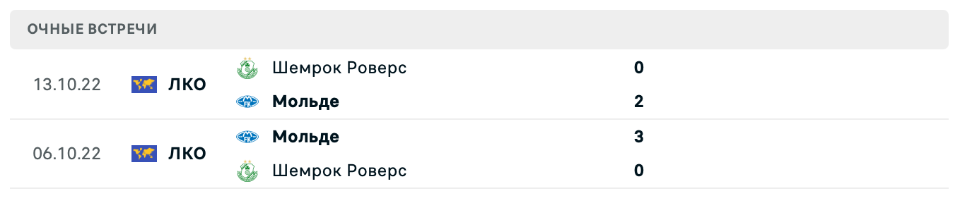 Мольде – Шемрок Роверс 2025 Мольде – Шемрок Роверс 2025
