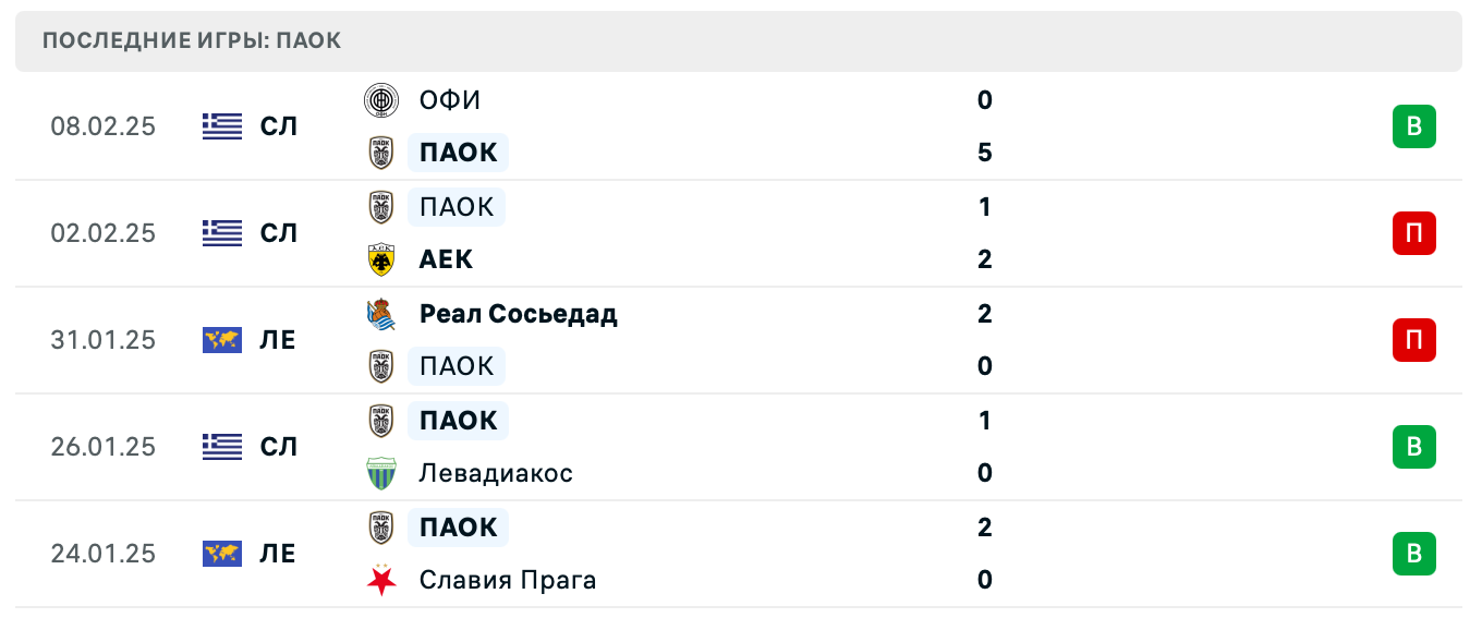 ПАОК – ФКСБ 2025 ПАОК – ФКСБ 2025