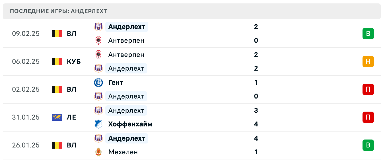 прогноз Фенербахче – Андерлехт прогноз Фенербахче – Андерлехт