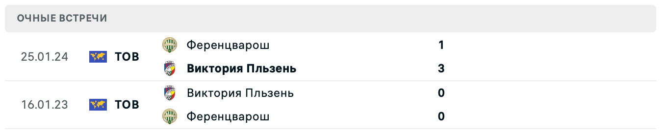 прогноз Ференцварош – Виктория Пльзень