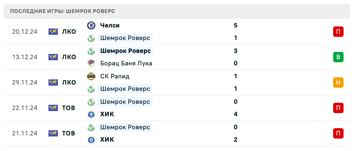 прогноз Мольде – Шемрок Роверс прогноз Мольде – Шемрок Роверс