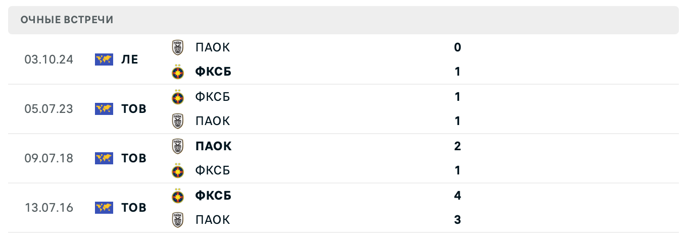 прогноз ПАОК – ФКСБ прогноз ПАОК – ФКСБ