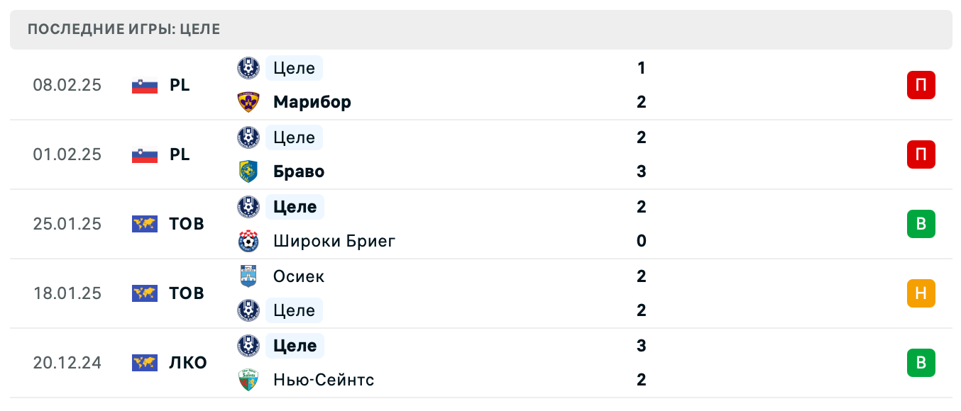 Целе – АПОЭЛ 2025 Целе – АПОЭЛ 2025