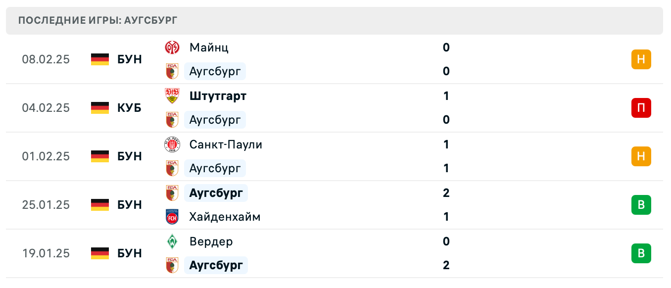 Аугсбург – РБ Лейпциг 2025 Аугсбург – РБ Лейпциг 2025
