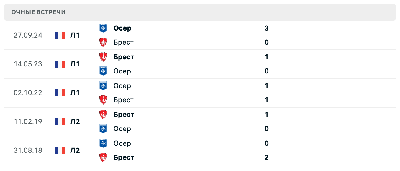 Брест – Осер 2025