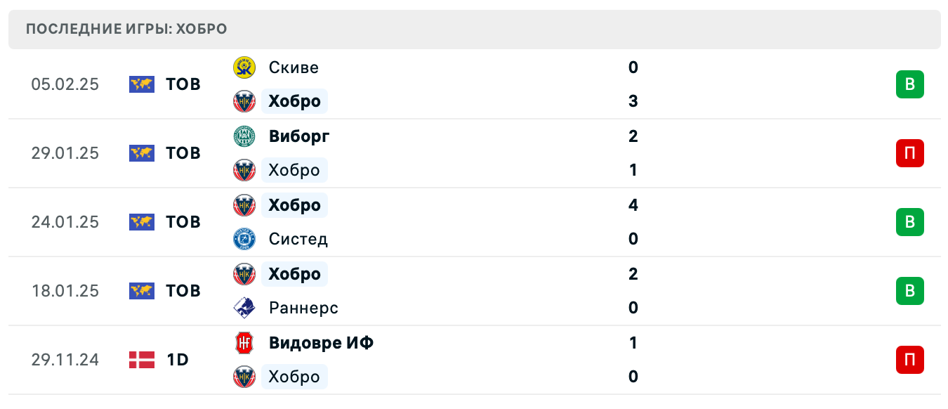 Хобро – Урарту 2 2025 Хобро – Урарту 2 2025