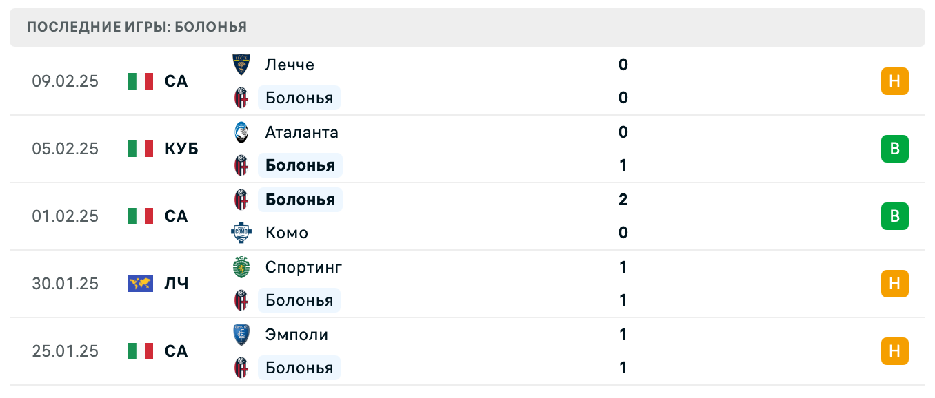 матч Болонья – Торино
