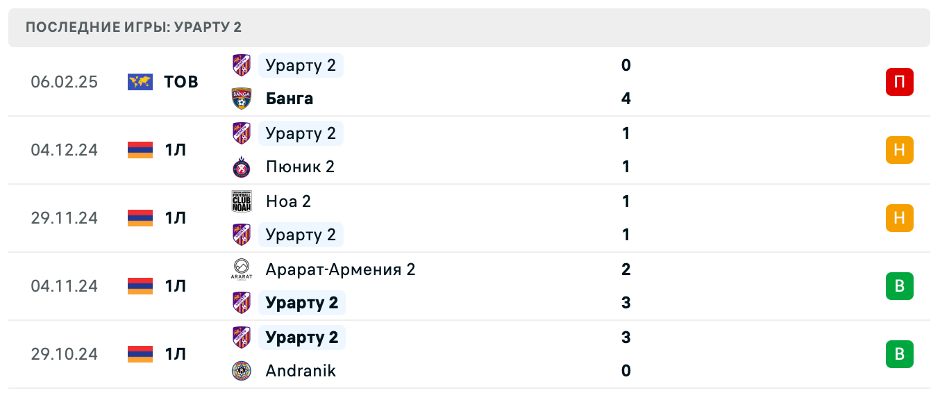 матч Хобро – Урарту 2 матч Хобро – Урарту 2
