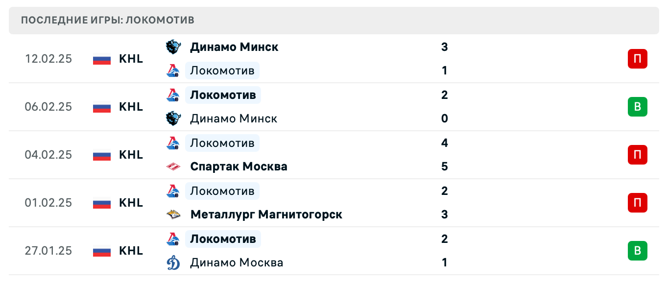 матч Северсталь – Локомотив матч Северсталь – Локомотив