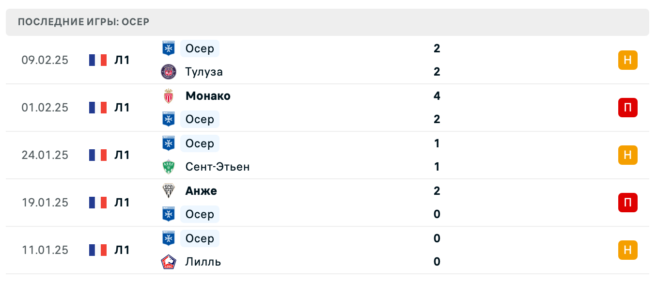 прогноз Брест – Осер